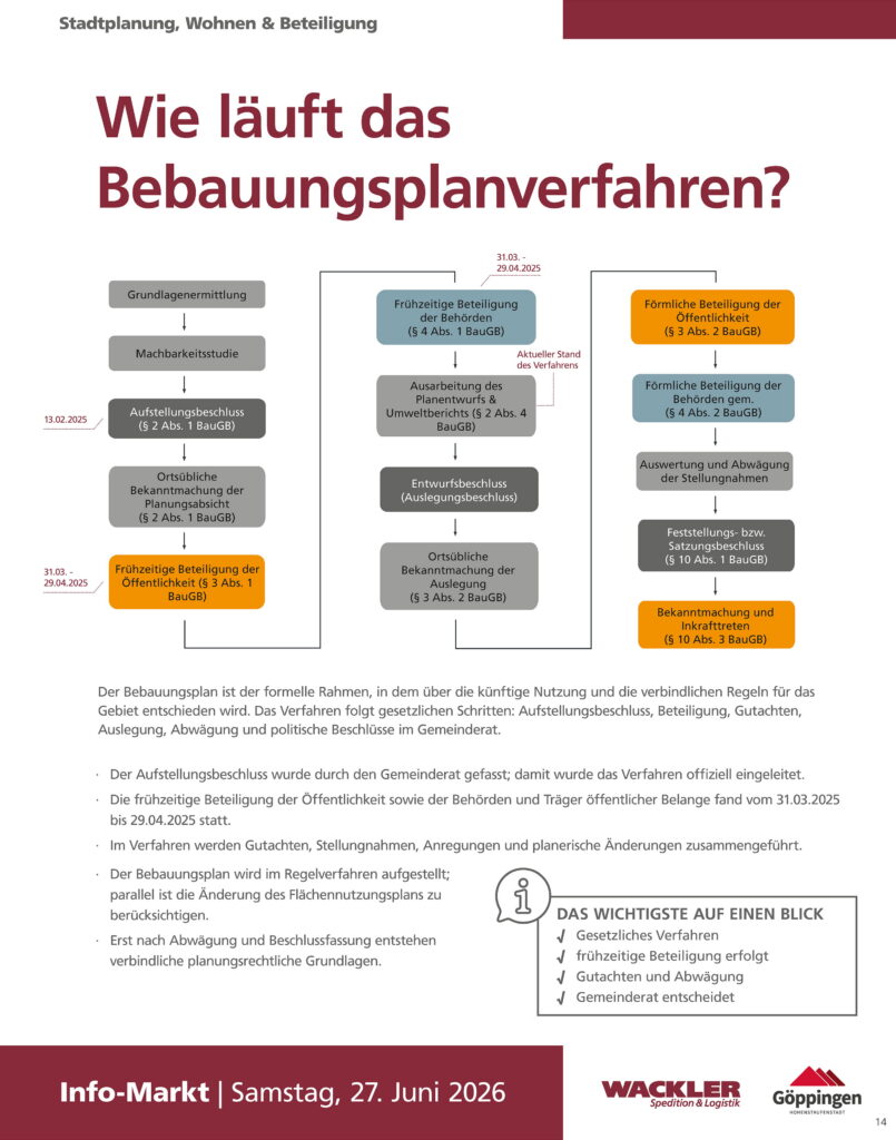 Informationsplakat 10 der Bürgerveranstaltung zum Aqua-Römer-Areal Jebenhausen